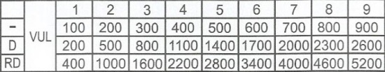 bridge penalties vunerable