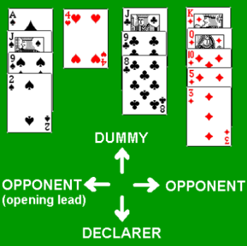 opening bridge sequence